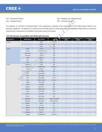 LMD125-0018-C440-2010000 Datasheet Page 5