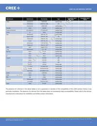 LMD125-0018-C440-2010000 Datasheet Page 7