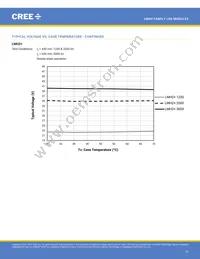 LMH020-HS00-0000-0000061 Datasheet Page 12