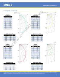 LMH020-HS00-0000-0000061 Datasheet Page 15