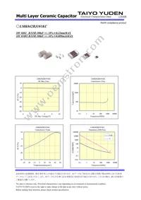 LMK042BJ101KC-W Datasheet Page 2