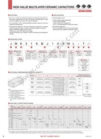 LMK042BJ103MC-FW Datasheet Page 2