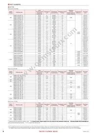 LMK042BJ103MC-FW Datasheet Page 4