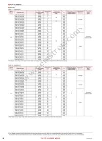 LMK042BJ103MC-FW Datasheet Page 10