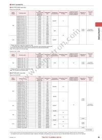 LMK042BJ103MC-FW Datasheet Page 13