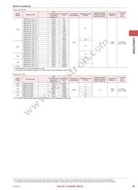 LMK042BJ103MC-FW Datasheet Page 15