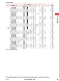 LMK042BJ103MC-FW Datasheet Page 17