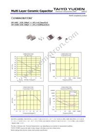 LMK042BJ152KC-W Datasheet Page 2