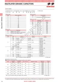 LMK042BJ221KC-FW Datasheet Page 2