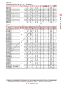 LMK042BJ221KC-FW Datasheet Page 7