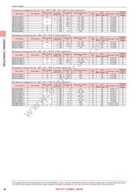 LMK042BJ221KC-FW Datasheet Page 8