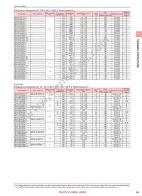 LMK042BJ221KC-FW Datasheet Page 9