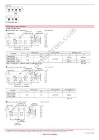 LMK042BJ221KC-FW Datasheet Page 16