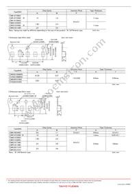 LMK042BJ221KC-FW Datasheet Page 17