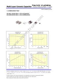 LMK042BJ471KC-W Datasheet Page 2