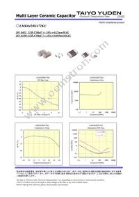 LMK042BJ472KC-W Datasheet Page 2