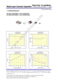 LMK042BJ681KC-W Datasheet Page 2