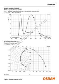 LMW G5AP-7C8D-NZN6-DF-LH-100-R18-Z Datasheet Page 7