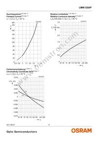 LMW G5AP-7C8D-NZN6-DF-LH-100-R18-Z Datasheet Page 8