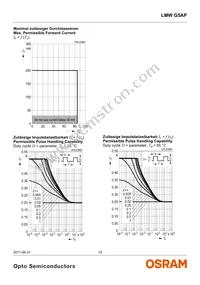 LMW G5AP-7C8D-NZN6-DF-LH-100-R18-Z Datasheet Page 10