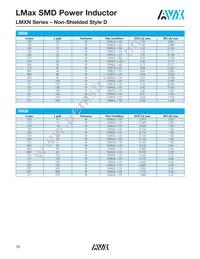 LMXN0605M330DTAS Datasheet Page 3