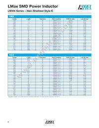 LMXN1310M680CTAS Datasheet Page 3