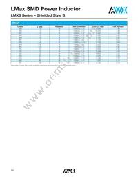 LMXS1212M330HTAS Datasheet Page 15