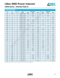 LMXS1212M330HTAS Datasheet Page 16