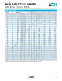 LMXS1212M330HTAS Datasheet Page 20
