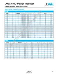 LMXS1212M330HTAS Datasheet Page 22