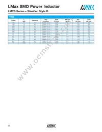 LMXS1212M330HTAS Datasheet Page 23