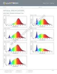 LN-WD-22-30K-18K-90CRI Datasheet Page 3