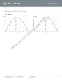 LN-WD-22-30K-18K-90CRI Datasheet Page 4