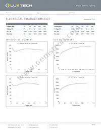 LN-WD-22-30K-18K-90CRI Datasheet Page 5