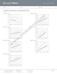 LN-WD-22-30K-18K-90CRI Datasheet Page 10