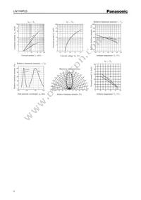 LN11WP23 Datasheet Page 2