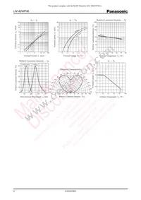 LN142WP38 Datasheet Page 2