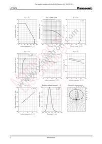 LN162S Datasheet Page 2