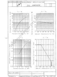 LN1871Y5TRP Datasheet Page 2