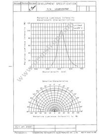 LN1871Y5TRP Datasheet Page 3