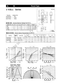 LN21RCPSS Datasheet Cover