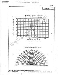 LN21RUQ Datasheet Page 5