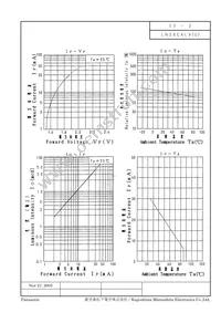 LN28CALXU Datasheet Page 2