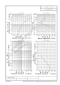 LN28RCPX Datasheet Page 2
