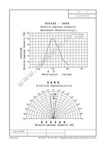 LN28RCPX Datasheet Page 3