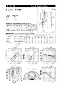 LN422YP Datasheet Cover