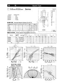 LN442YP Datasheet Cover