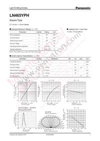 LN465YPH Datasheet Cover