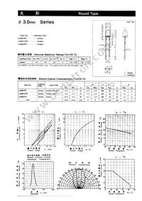 LN48YP Datasheet Cover