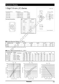 LN5130A Datasheet Cover